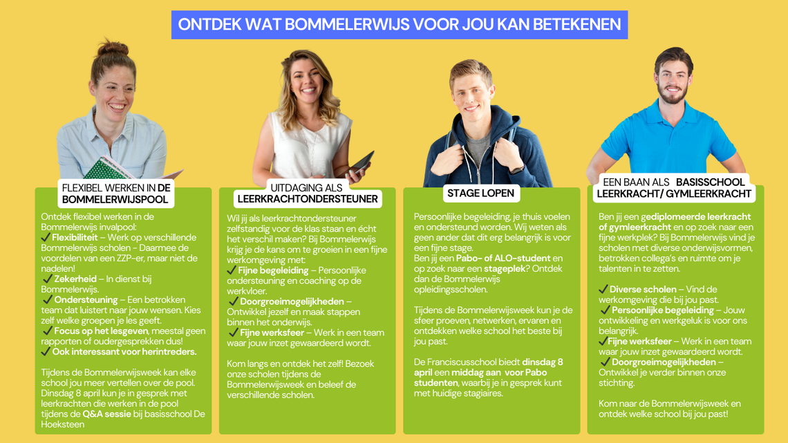 Voor wie Voor wie